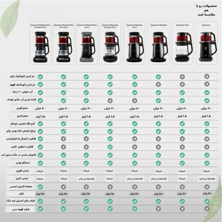 چایساز و قهوه ساز کاراجا Caysever Robotea Pro Quartz سخنگو مشکی کروم